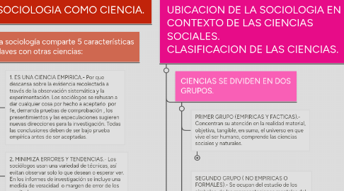 Mind Map: Sociologia juridica