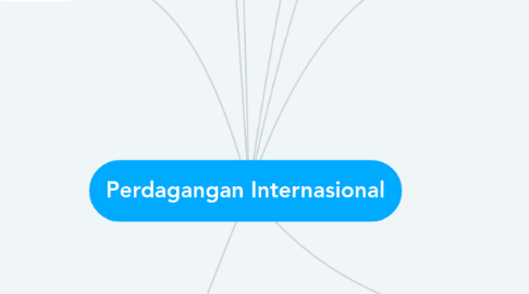 Mind Map: Perdagangan Internasional