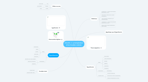 Mind Map: Activité 2 : La température et les troubles cutanés