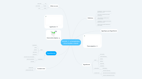 Mind Map: Activité  2 : La température et les troubles cutanés