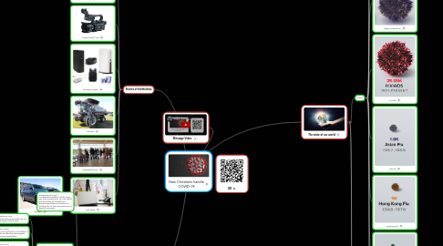 Mind Map: How Christians handle COVID-19