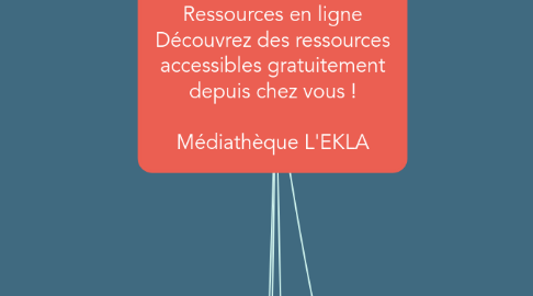 Mind Map: Ressources en ligne Découvrez des ressources accessibles gratuitement depuis chez vous ! Médiathèque L'EKLA