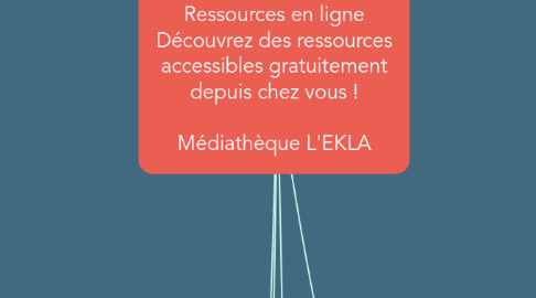 Mind Map: Ressources en ligne Découvrez des ressources accessibles gratuitement depuis chez vous !  Médiathèque L'EKLA