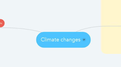 Mind Map: Climate changes