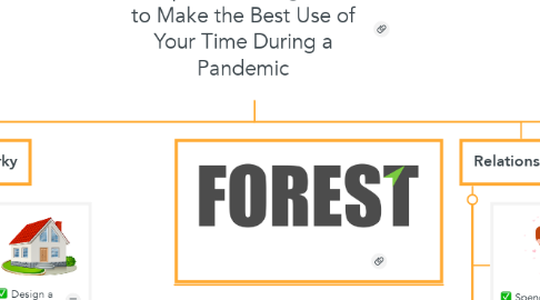 Mind Map: 31 Important Things to Do to Make the Best Use of Your Time During a Pandemic