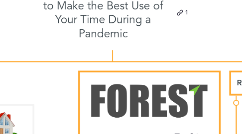 Mind Map: 31 Important Things to Do to Make the Best Use of Your Time During a Pandemic