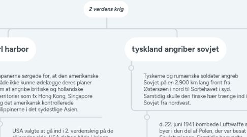 Mind Map: 2 verdens krig