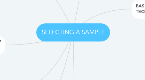 Mind Map: SELECTING A SAMPLE