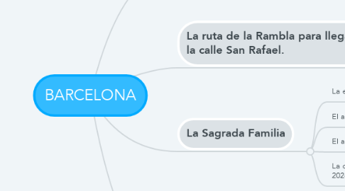 Mind Map: BARCELONA