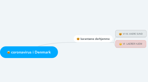 Mind Map: coronavirus i Denmark
