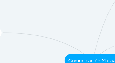 Mind Map: Comunicación Masiva