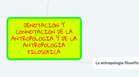 Mind Map: DENOTACIÓN Y CONNOTACIÓN DE LA ANTROPOLOGIA Y DE LA ANTROPOLOGÍA FILOSOFICA