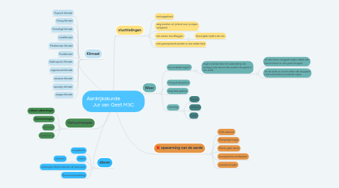 Mind Map: Aardrijkskunde Jur van Geet M3C