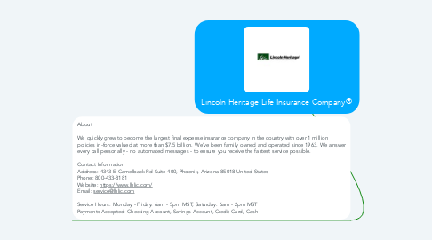 Mind Map: Lincoln Heritage Life Insurance Company®