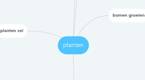 Mind Map: planten