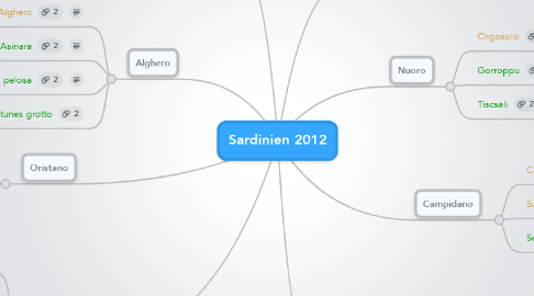 Mind Map: Sardinien 2012