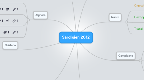 Mind Map: Sardinien 2012