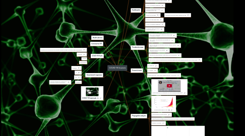 Mind Map: COVID-19 Sources