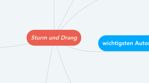 Mind Map: Sturm und Drang