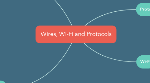 Mind Map: Wires, Wi-Fi and Protocols