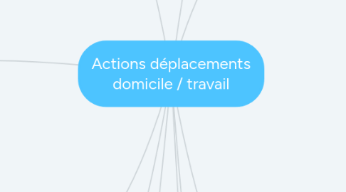 Mind Map: Actions déplacements domicile / travail