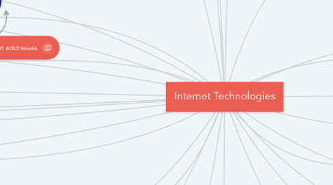 Mind Map: Internet Technologies