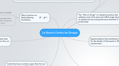 Mind Map: La Guerra Contra las Drogas