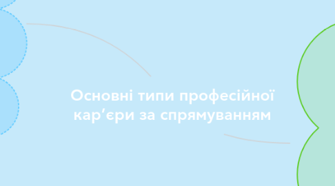 Mind Map: Основні типи професійної кар’єри за спрямуванням