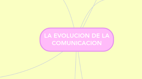 Mind Map: LA EVOLUCION DE LA COMUNICACION