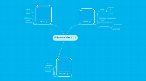 Mind Map: El docente y las TIC´s.