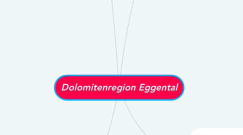 Mind Map: Dolomitenregion Eggental