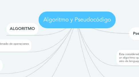 Mind Map: Algoritmo y Pseudocódigo