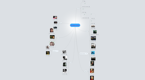 Mind Map: A minha música