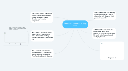 Mind Map: Theme of Madness in King Lear