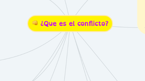 Mind Map: ¿Que es el conflicto?
