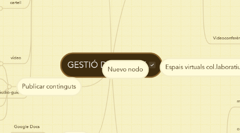 Mind Map: GESTIÓ DE CENTRE