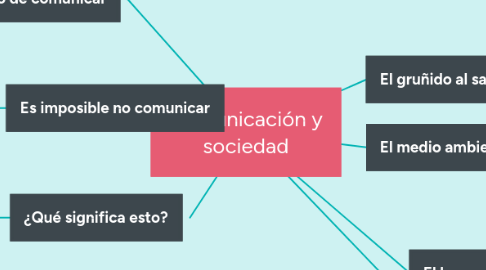 Mind Map: Comunicación y sociedad