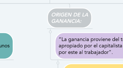 Mind Map: TEORIA DE LA DISTRIBUCION