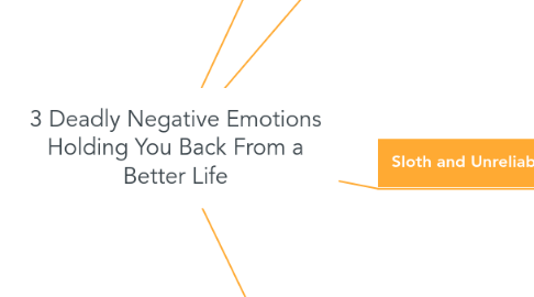 Mind Map: 3 Deadly Negative Emotions Holding You Back From a Better Life