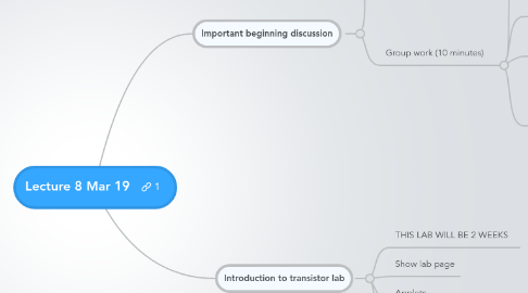 Mind Map: Lecture 8 Mar 19