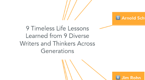 Mind Map: 9 Timeless Life Lessons Learned from 9 Diverse Writers and Thinkers Across Generations