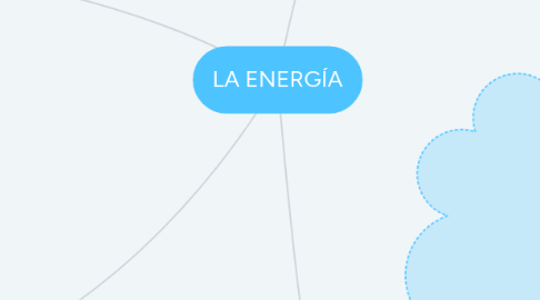 Mind Map: LA ENERGÍA