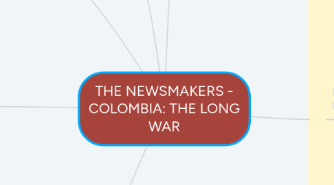 Mind Map: THE NEWSMAKERS - COLOMBIA: THE LONG WAR