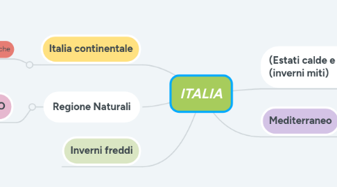 Mind Map: ITALIA