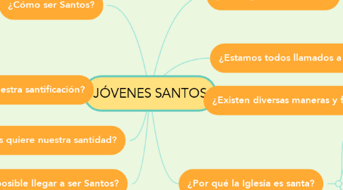 Mind Map: JÓVENES SANTOS