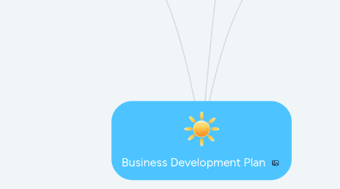 Mind Map: Business Development Plan