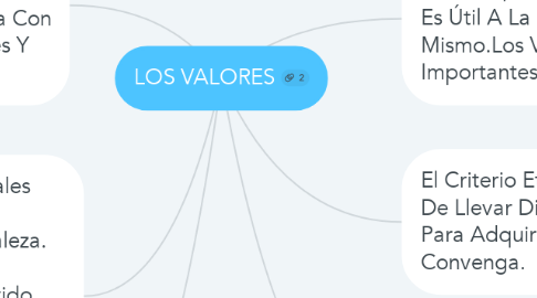 Mind Map: LOS VALORES