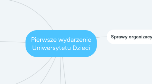 Mind Map: Pierwsze wydarzenie Uniwersytetu Dzieci