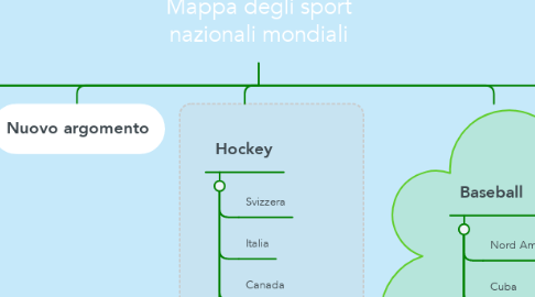 Mind Map: Mappa degli sport nazionali mondiali