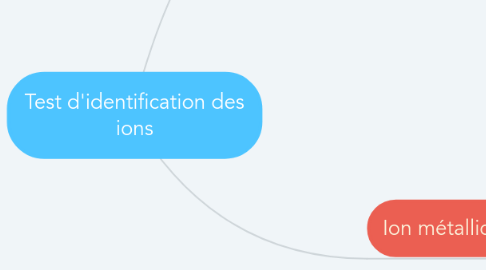 Mind Map: Test d'identification des ions